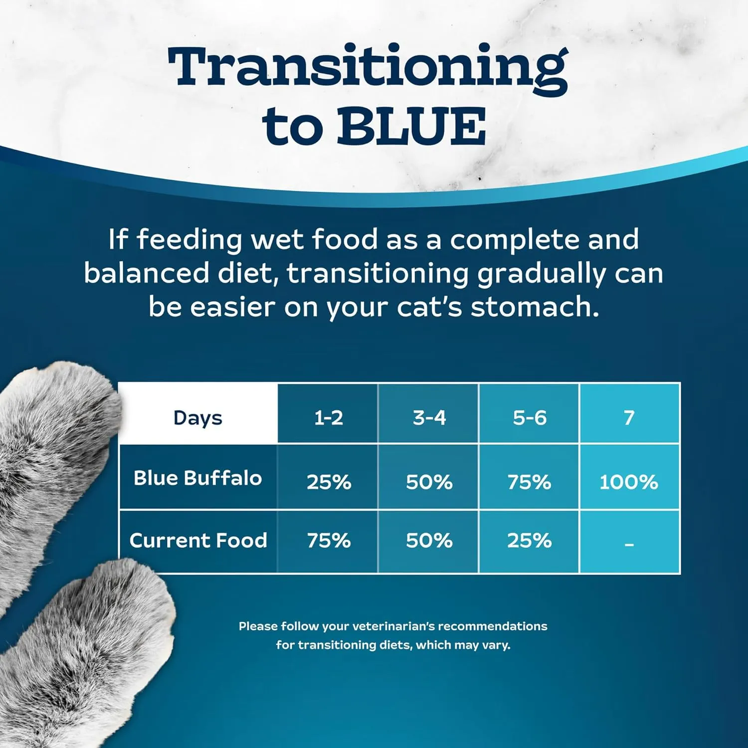 Blue Buffalo Tastefuls Spoonless Singles Variety Pack, Wet Cat Food Paté, 2.6-oz. Twin-Pack Trays, Chicken & Turkey Entreé (12 Count)