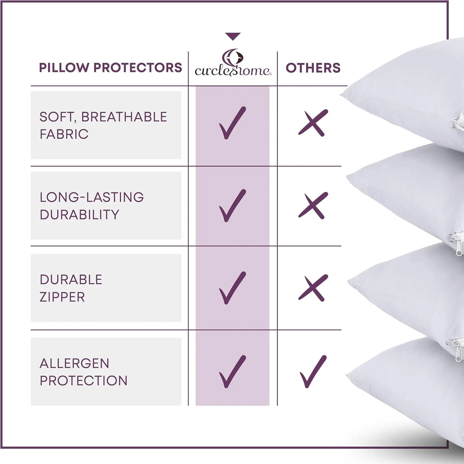 CirclesHome Pillow Protectors 4 Pack Standard Zippered - 100% Cotton Breathable Pillowcases - Protects Pillows from Dirt, Dust and Debris (Standard - Set of 4 - 20x26)