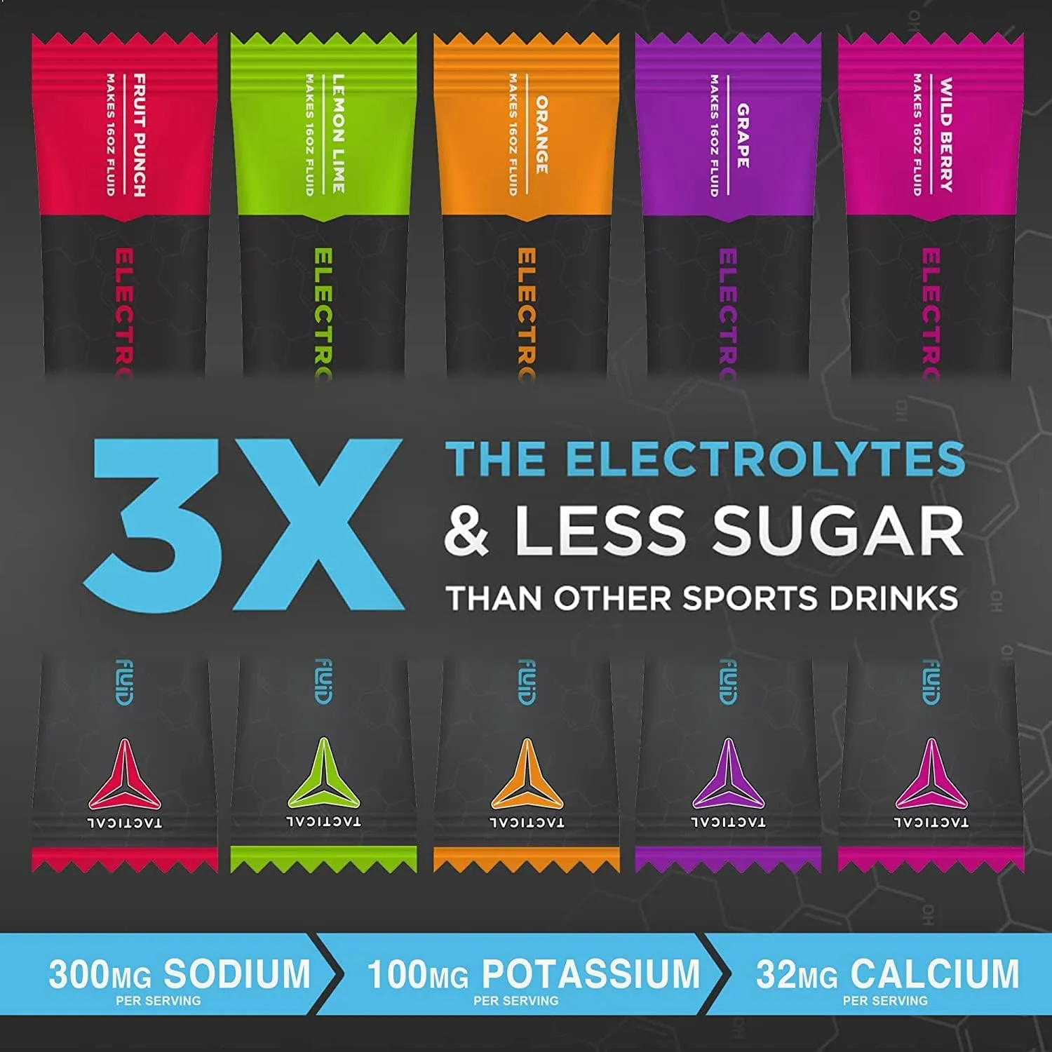 Electrolyte Powder Drink Mix, 25 Count, Travel Ready Stick Packs, Extreme Re-Hydration, Low Sugar, Prevent Dehydration, Eliminate Cramps (Grape)