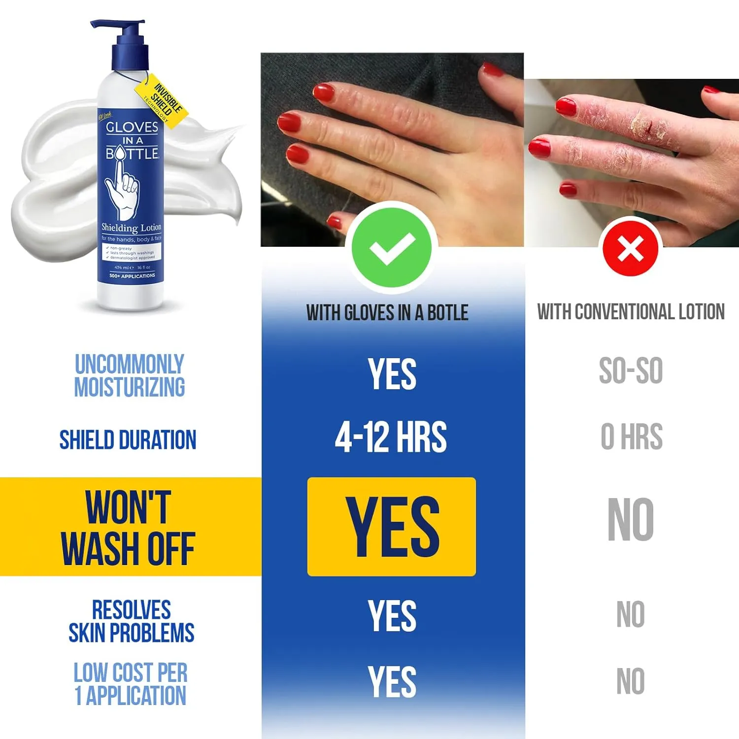 Gloves In A Bottle Working Hands Cream – Hypoallergenic Moisturizing Lotion for Severely Cracked Hands – Protective Hand Treatment for Workers, Nurses & More – 16 oz with Pump