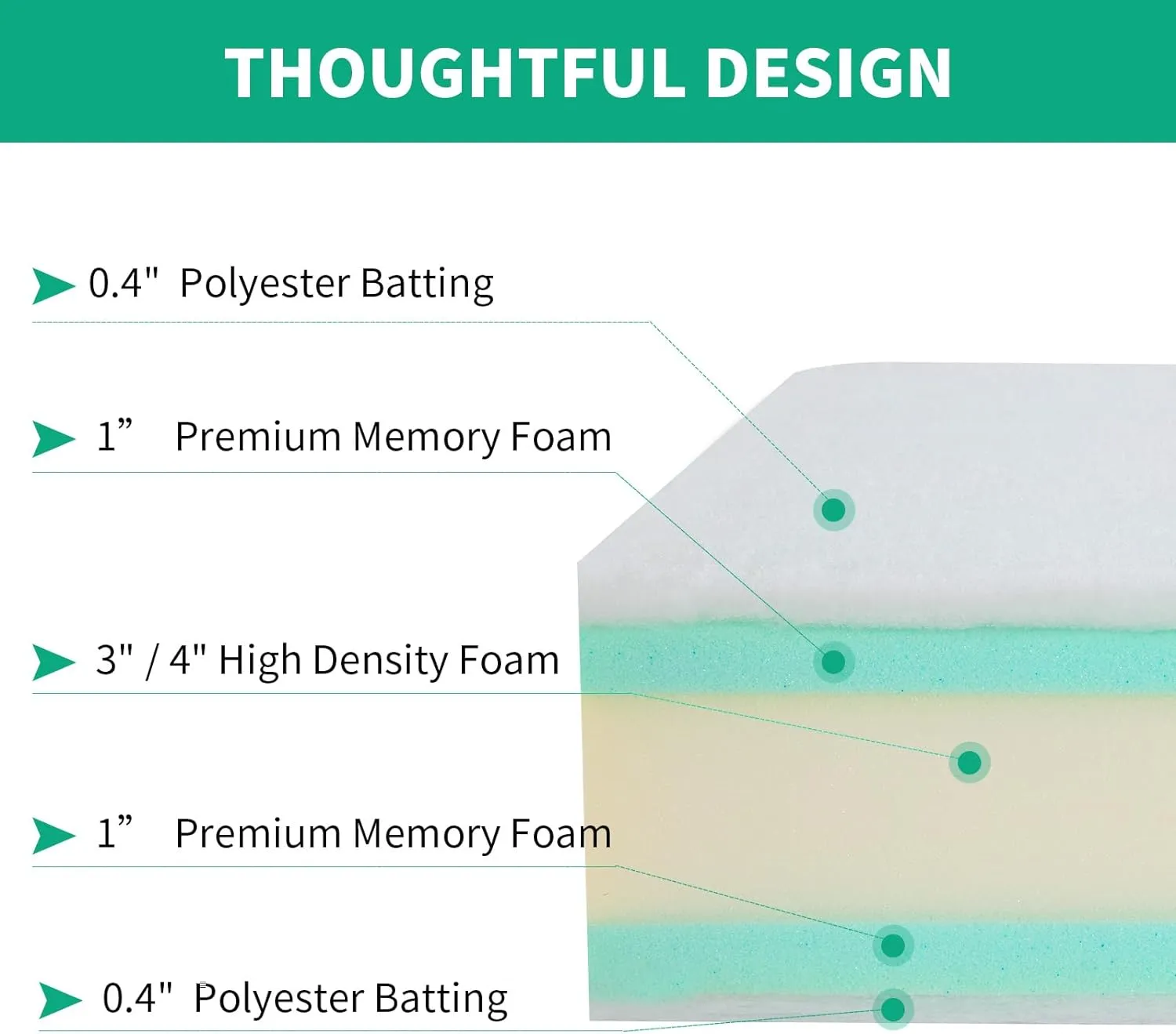 HOMBYS Memory Foam Couch Cushion Replacement, High Density Upholstery Foam Wrapped with Memory Foam & Polyester Batting, Sofa Cushions Inserts with Dacron Fiber Layer,with Removable Cover,6"x24"x24"