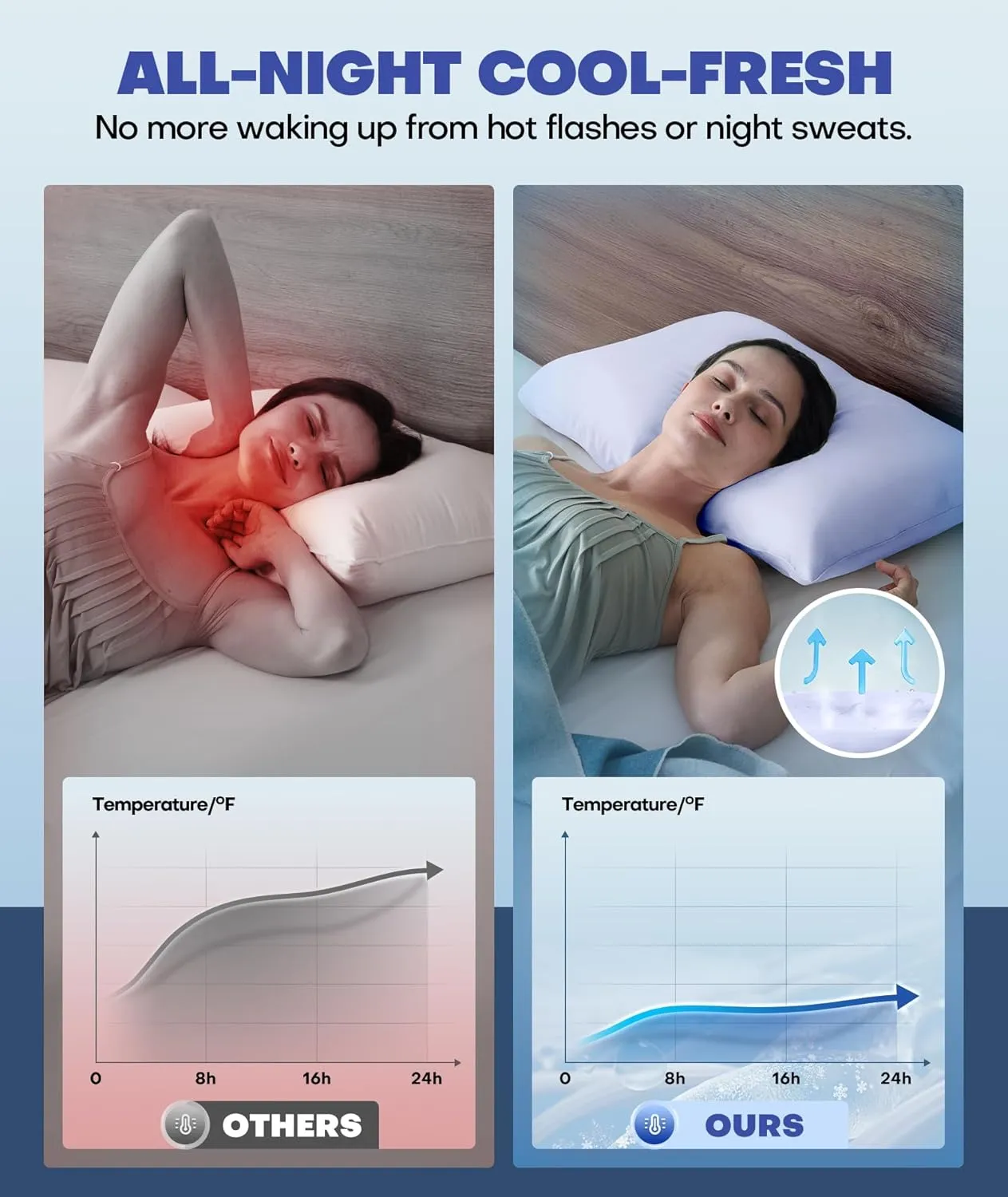 Ice Cooling Pillow Cases for Hot Sleepers, Stay Cool All Night, Smoother Than Silk Pillowcase, Luxurious Covers w/Hidden Zipper for Hair Skin, Birthday Gifts for Men Women Mom (Purple, Queen)