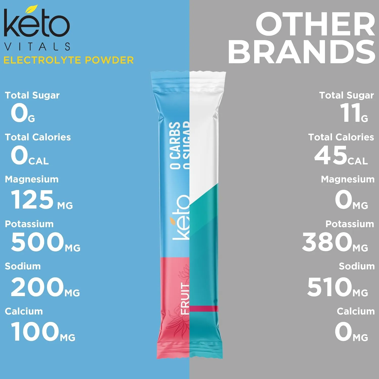 Keto Vitals Original Electrolytes Powder - Keto Friendly Electrolyte Travel Packets | Variety Individual Packets | Energy Drink Mix | Zero Calorie Zero Carb (Original Assorted, 30 Count)