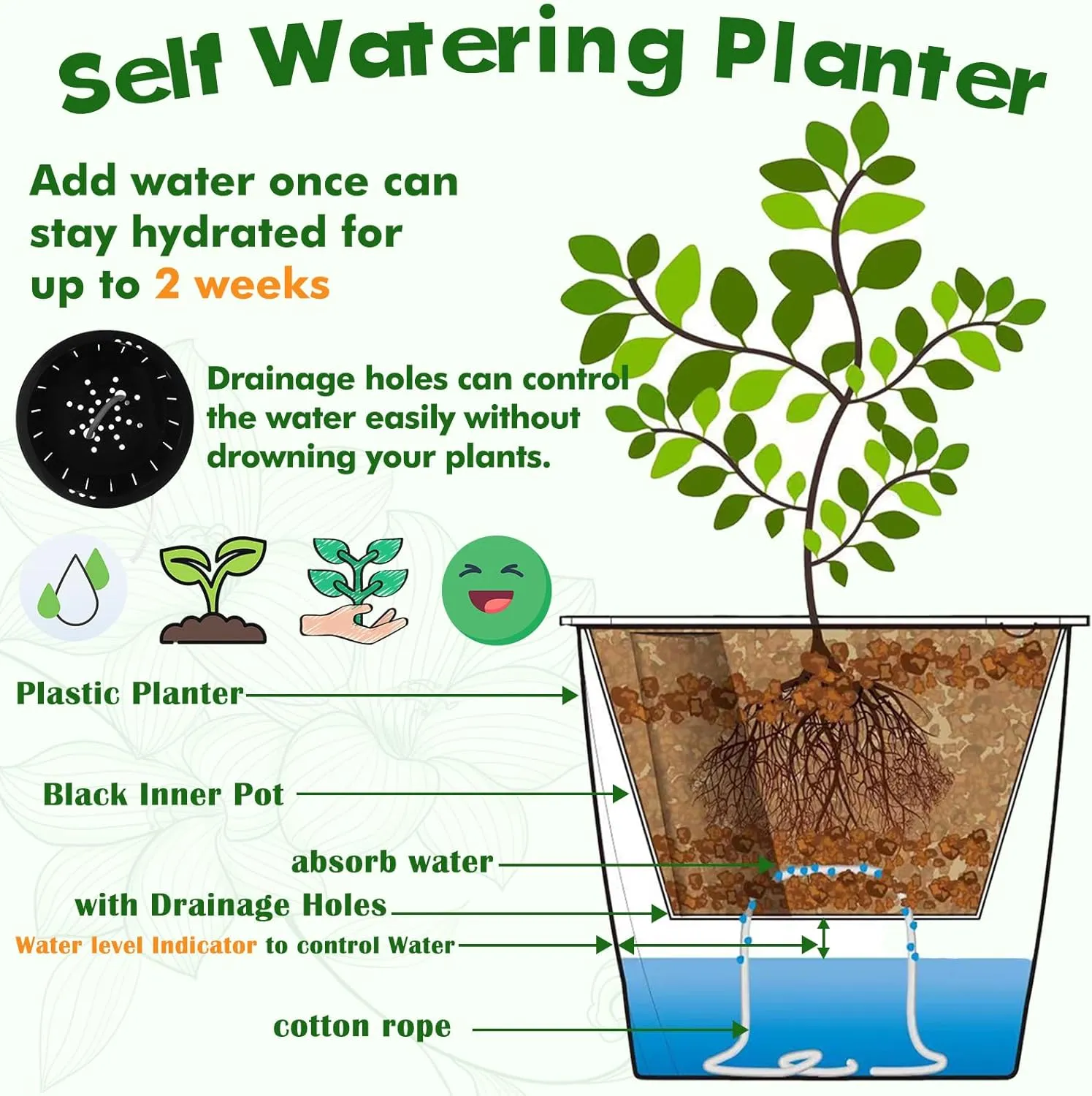Planterhoma 6.7 Inch Self Watering Pots for Indoor Plants, 8 Packs Self Watering Planters for Orchid, Spider Plant, Devil's Ivy & African Violet, Water Indicator & Black Wick Pots, Black